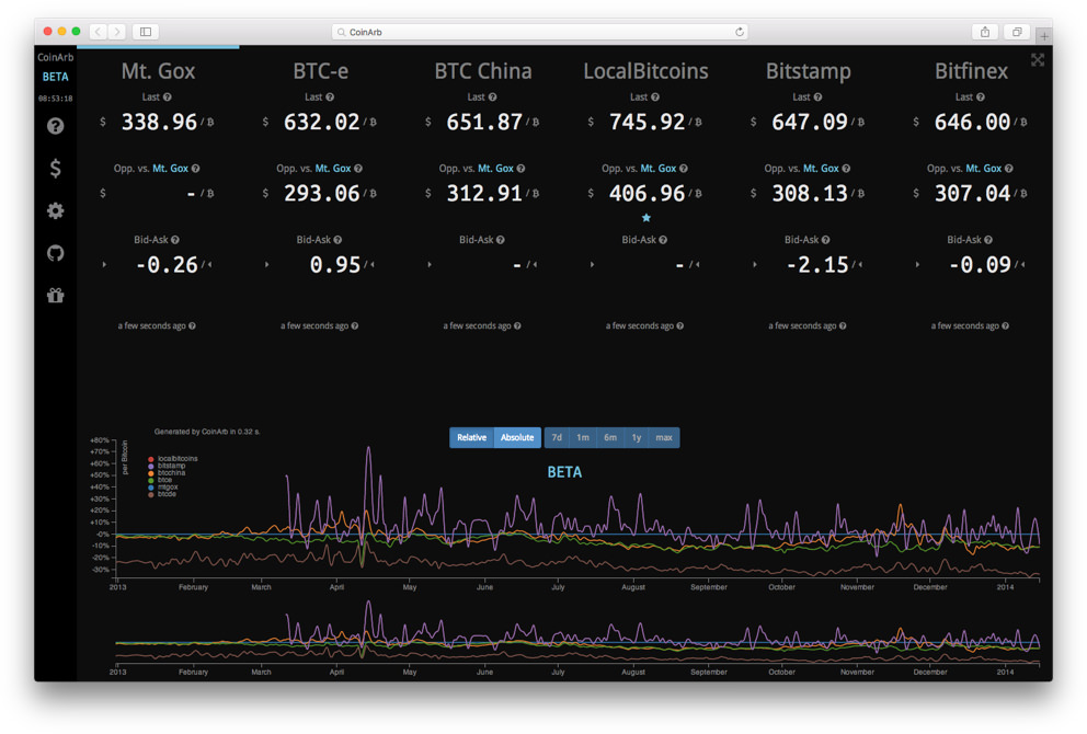 CoinArb