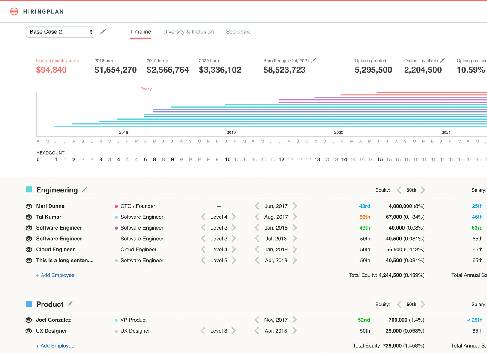 OpenComp (was HiringPlan)